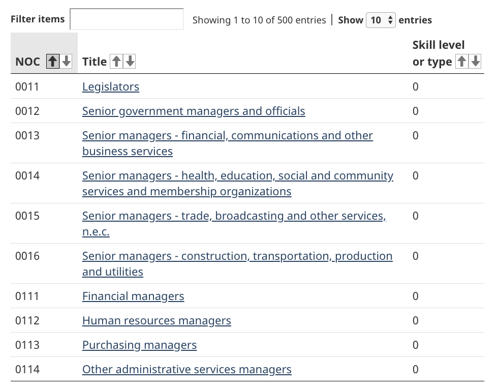 Mã số NOC đi kèm các công việc và yêu cầu kỹ năng tương ứng
